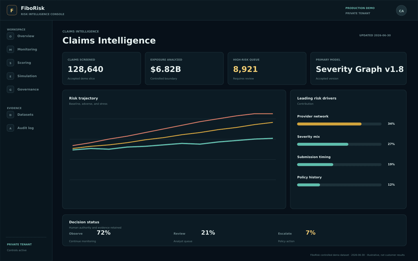 Insurance risk dashboard