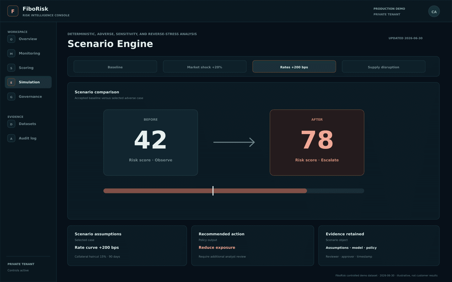 Scenario simulation product dashboard