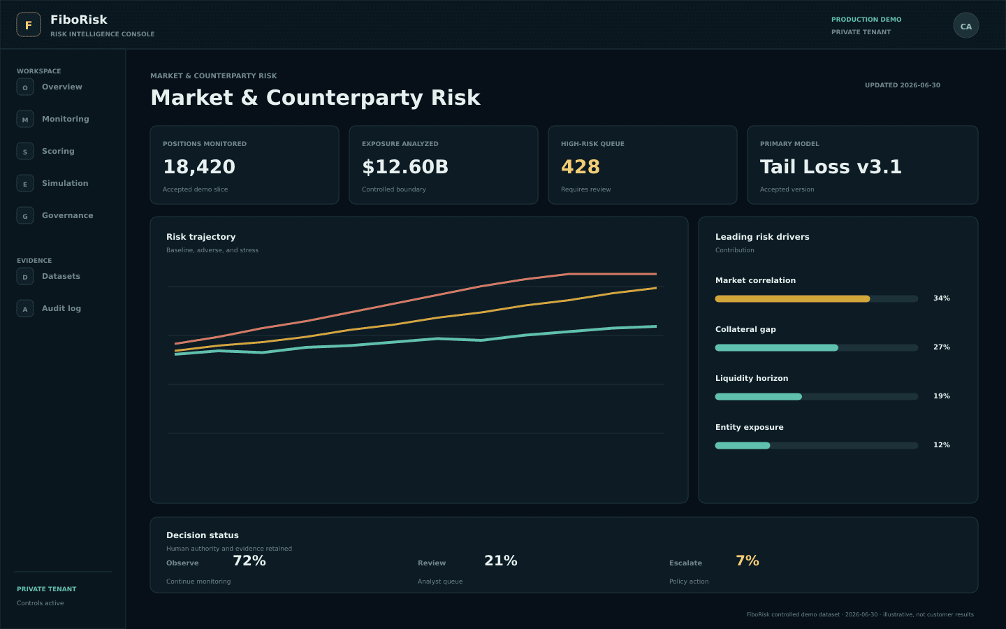 Trading risk dashboard