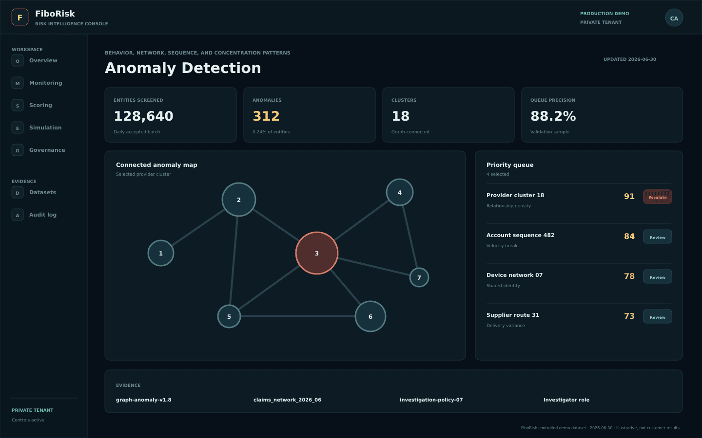 Anomaly detection product dashboard