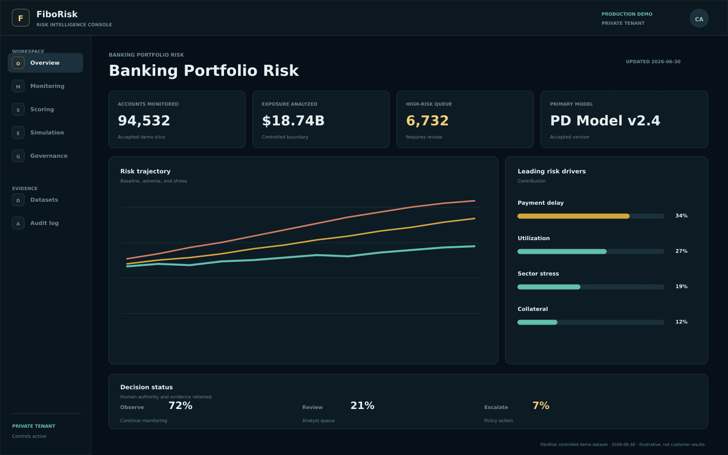 Banking risk dashboard