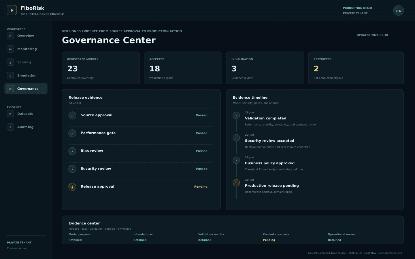 Governance & audit product dashboard