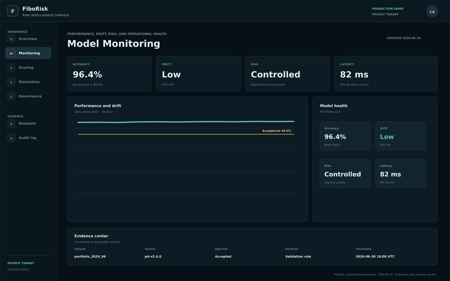 Model monitoring product dashboard