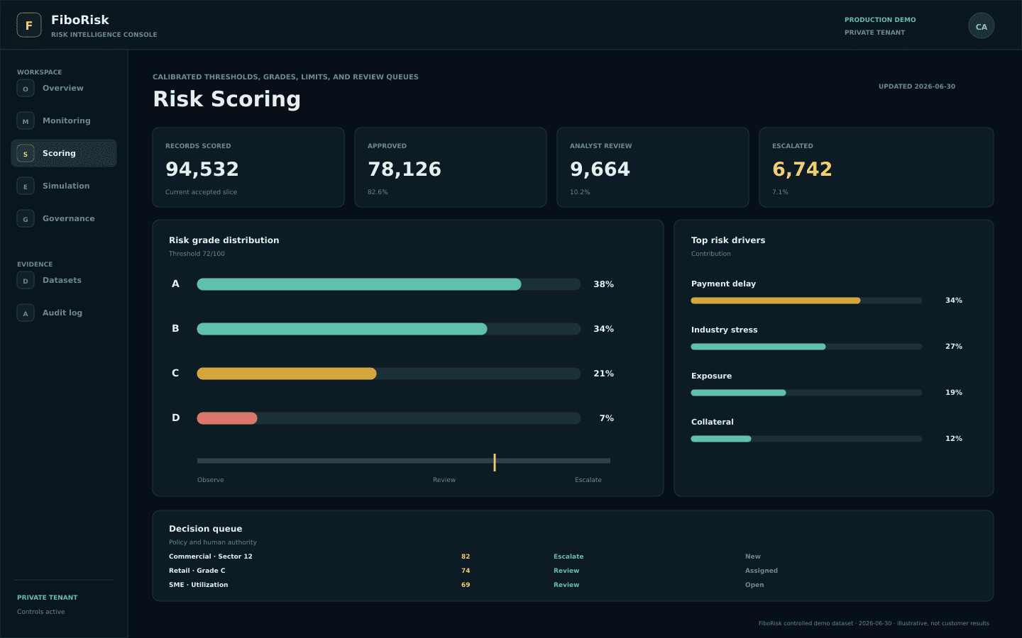 Risk scoring product dashboard